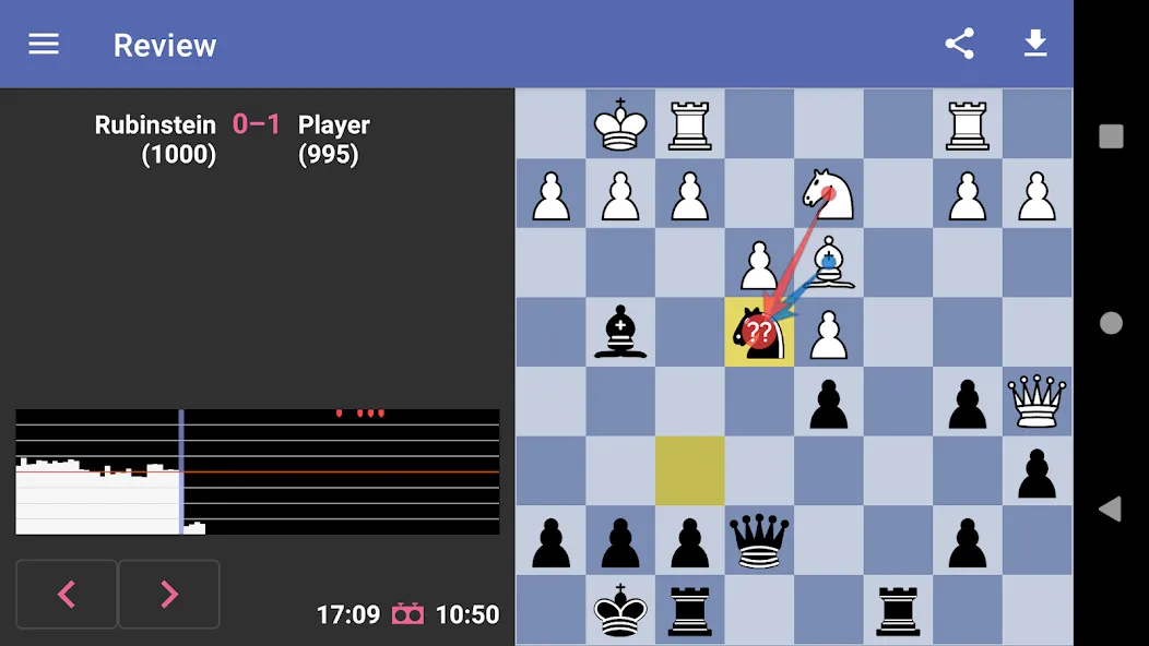 Chess Dojo (Чесс Доджо)  [МОД Меню] Screenshot 5